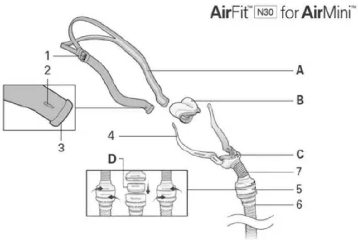 ResMed AirFit N30 - Spotřebitelská záruka - 1