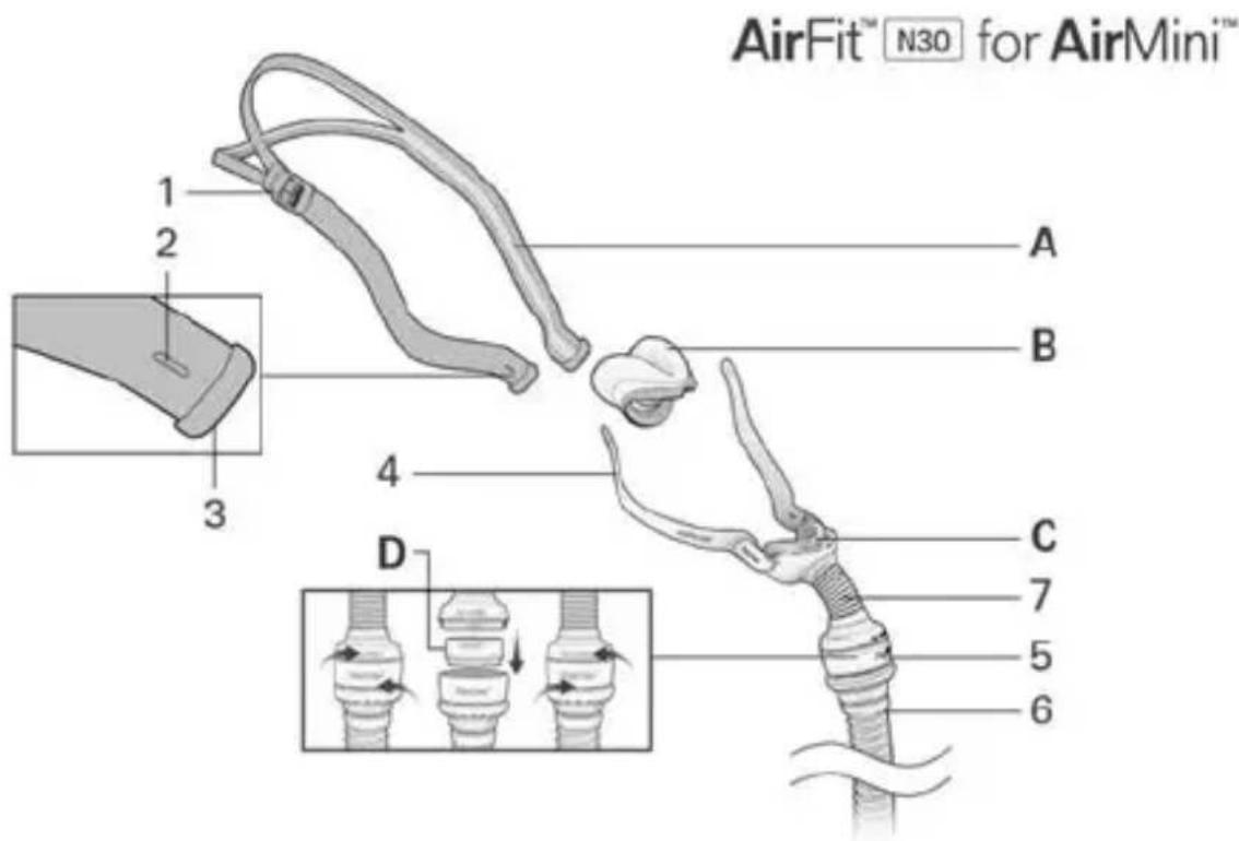 ResMed AirFit N30 - Garantia do consumidor - 1