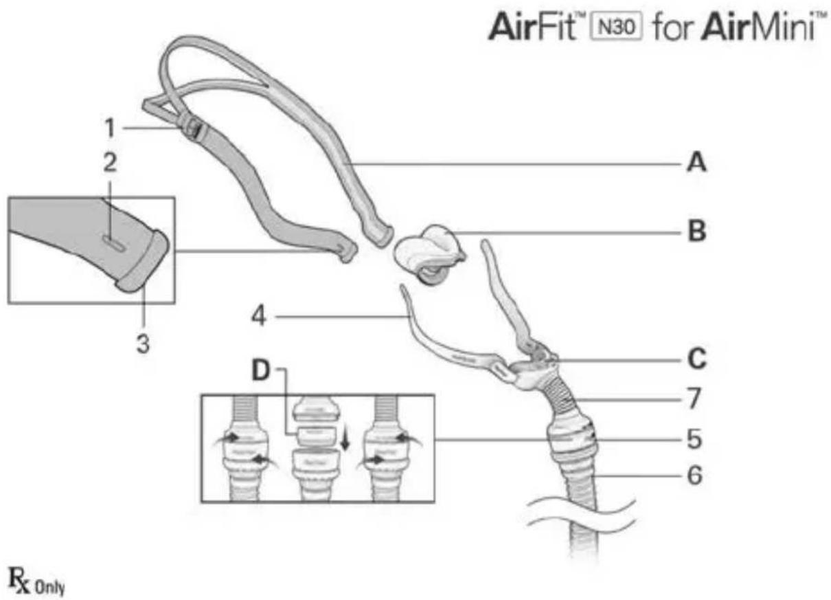 ResMed AirFit N30 - 1