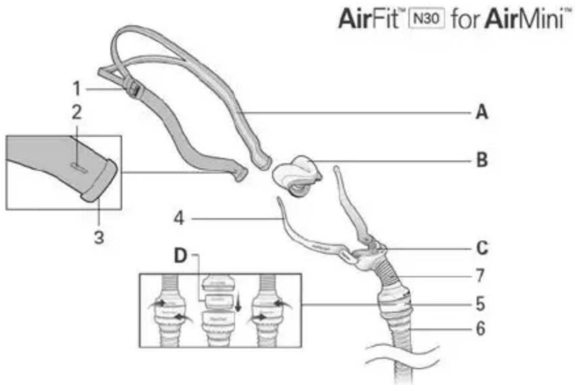 ResMed AirFit N30 - Consumentengarantie - 1