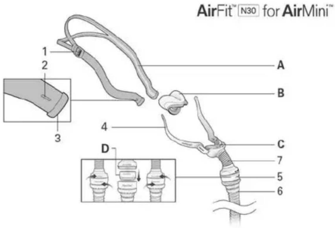 ResMed AirFit N30 - Symboler - 9