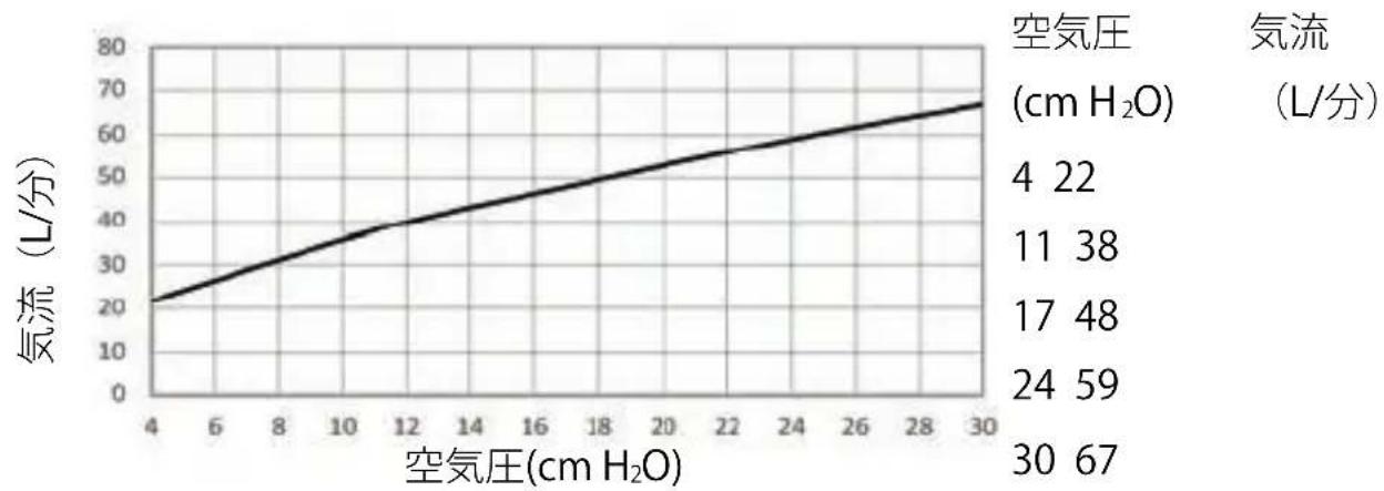 ResMed AirFit F30i - 技術仕様 - 1