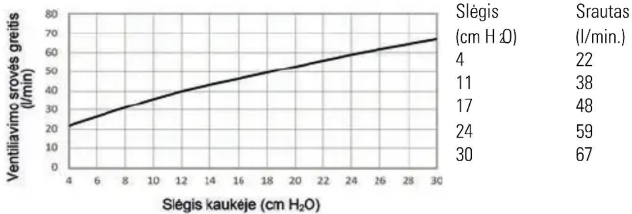 ResMed AirFit F30i - Techninės specifikacijos - 1