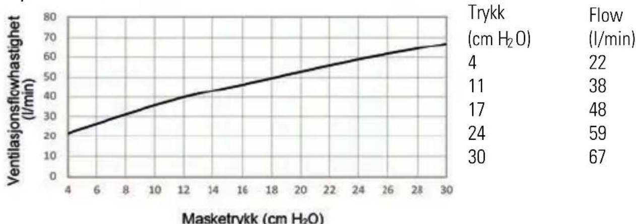 ResMed AirFit F30i - Tekniske spesifikasjoner - 1