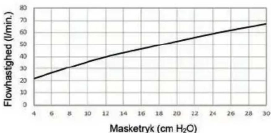 ResMed AirFit F30i - Tekniske specifikationer - 1