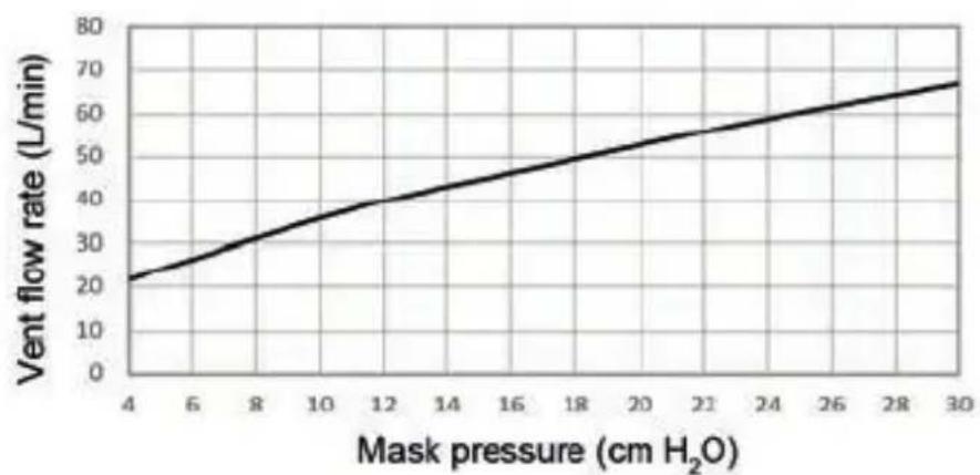 ResMed AirFit F30i - Technical specifications - 1