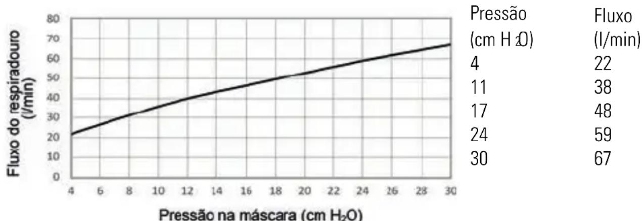 ResMed AirFit F30i - Especificações técnicas - 1