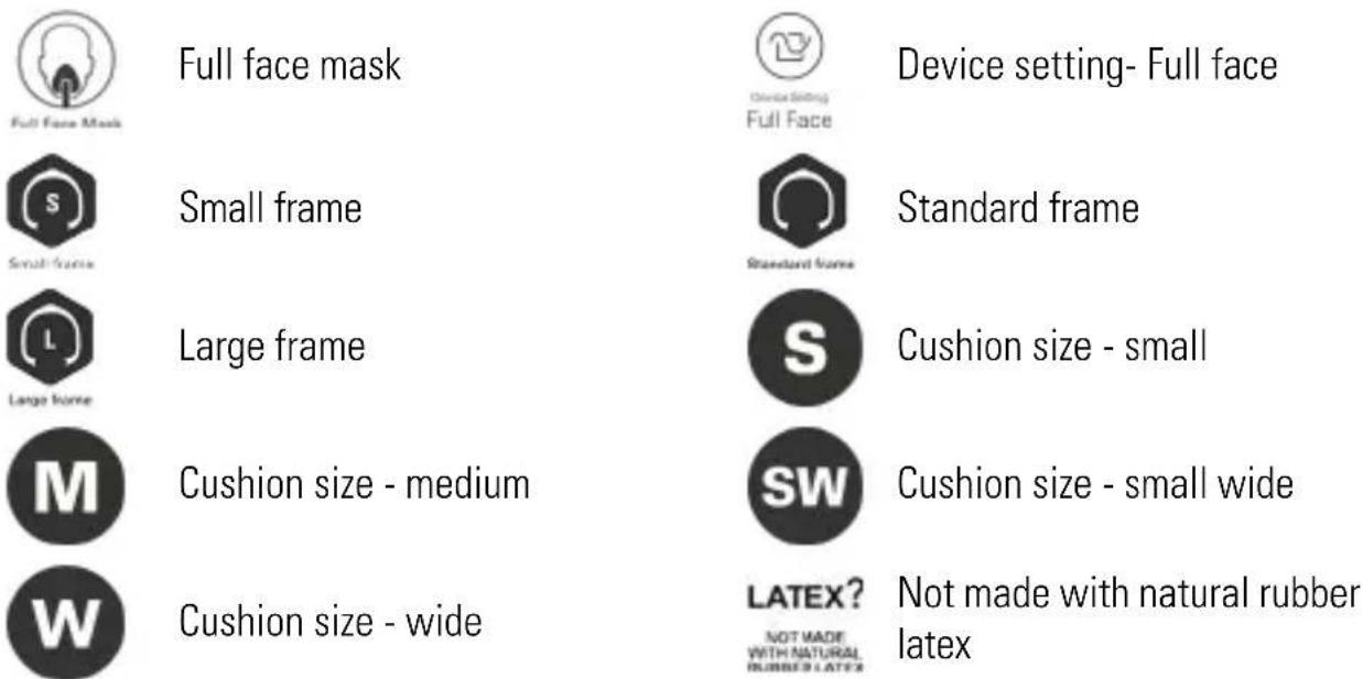 ResMed AirFit F30i - Symbols - 1