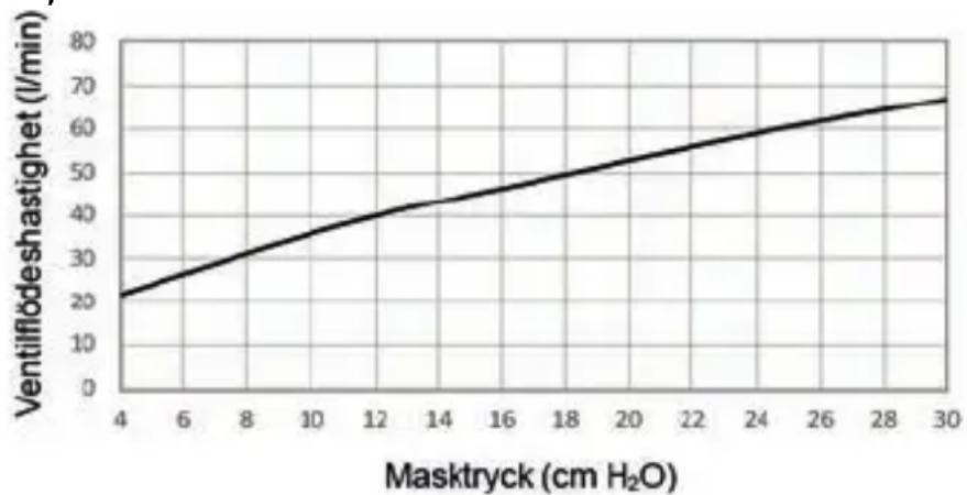 ResMed AirFit F30i - Tekniska specifikationer - 1