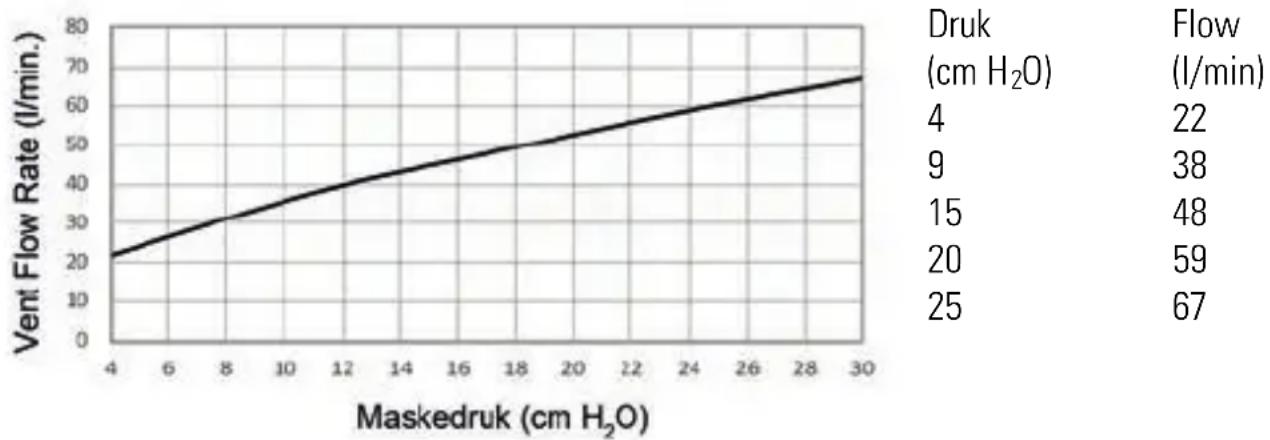 ResMed AirFit F30i - Technische specificaties - 1