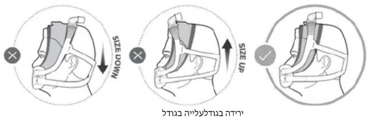ResMed AirFit F30i - תְבָרִי לַלְהָה בְּרִי אַעָה - 1