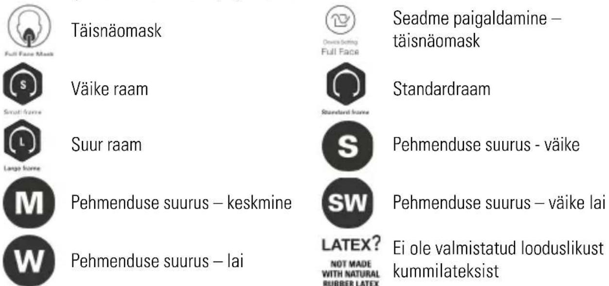 ResMed AirFit F30i - Sümbolid - 1