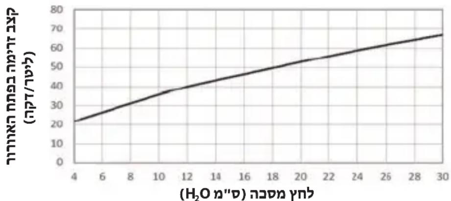 ResMed AirFit F30i - בְרַעָה - 1