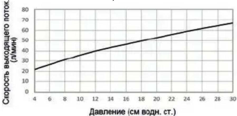 ResMed AirFit F30i - Технические характеристики - 1