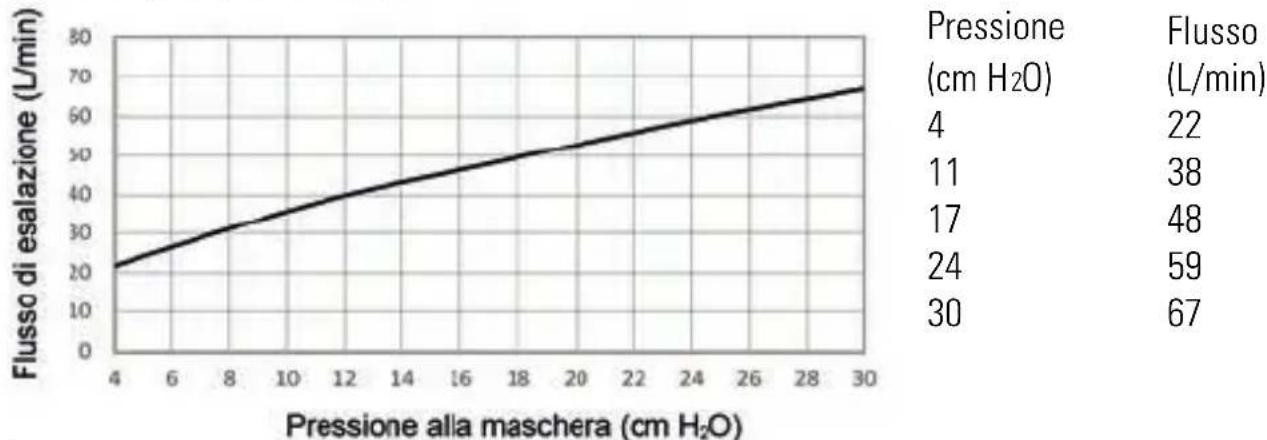 ResMed AirFit F30i - Specifiche tecniche - 1