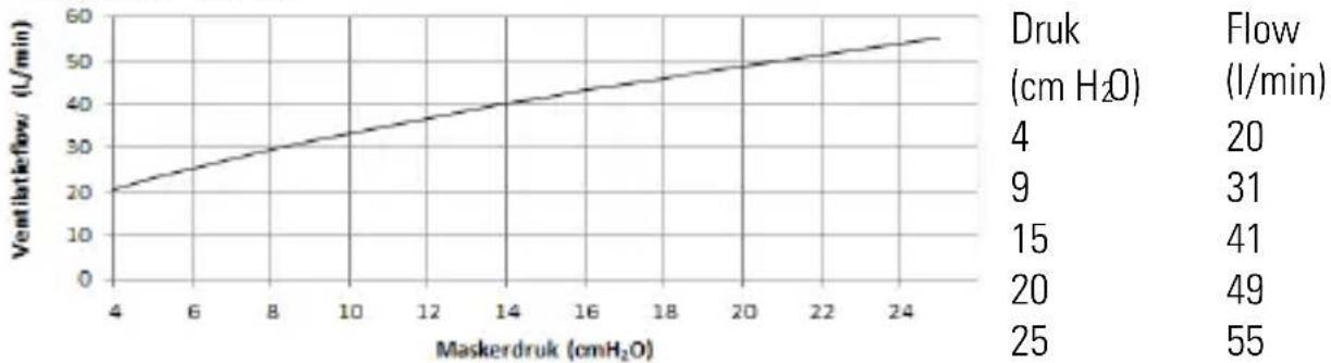 ResMed AirFit P30i - Compatibele apparaten - 1