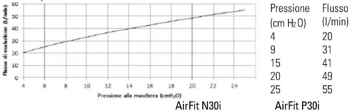 ResMed AirFit P30i - Apparecchi compatibili - 1