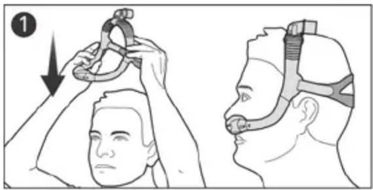 ResMed AirFit P30i - Applicazione della maschera - 1