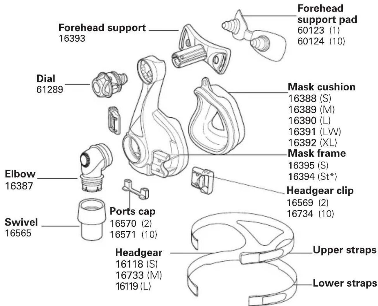 ResMed Mirage Micro - Flow Generator Settings - 1