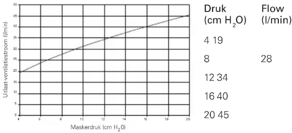 ResMed Mirage Micro - Technische specificaties - 1