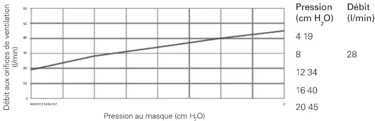 ResMed Mirage FX - Caractéristiques techniques - 1