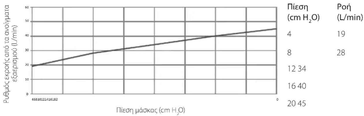ResMed Mirage FX - Τεχνικές προδιαγραφές - 1