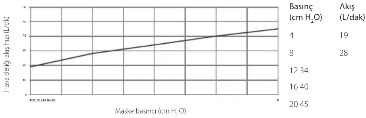 ResMed Mirage FX - Teknik özellikler - 1