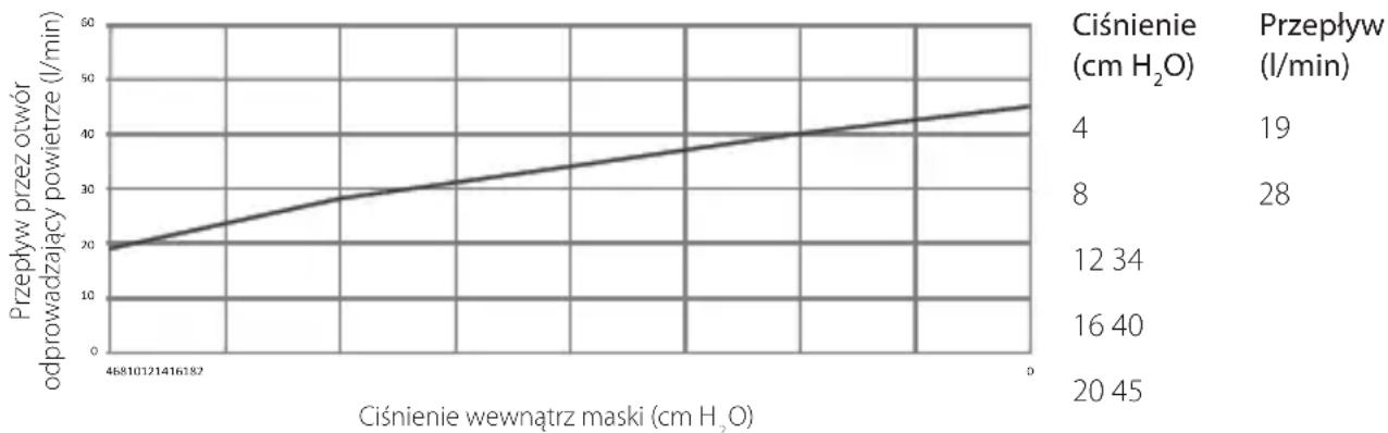 ResMed Mirage FX - Dane techniczne - 1