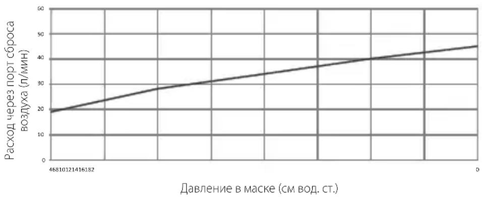 ResMed Mirage FX - Технические характеристики - 1