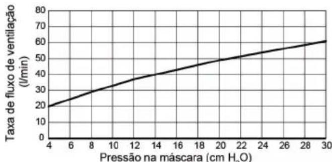 ResMed AirFit N10 - Especificações técnicas - 1