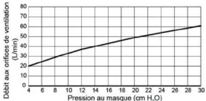 ResMed AirFit N10 - Caractéristiques - 1
