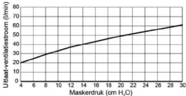 ResMed AirFit N10 - Technische specificaties - 1