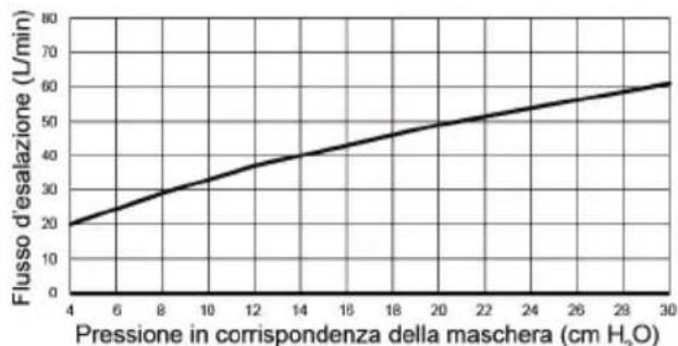 ResMed AirFit N10 - Specifiche tecniche - 1