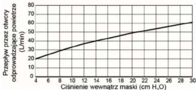 ResMed AirFit N10 - Dane techniczne - 1