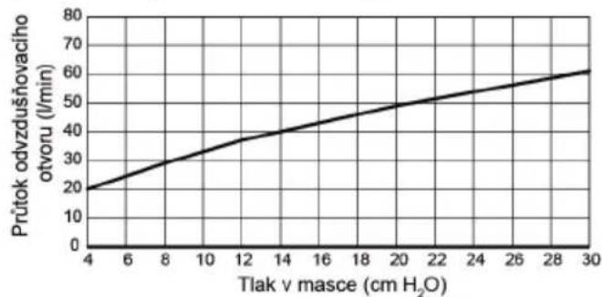 ResMed AirFit N10 - Technické specifikace - 1