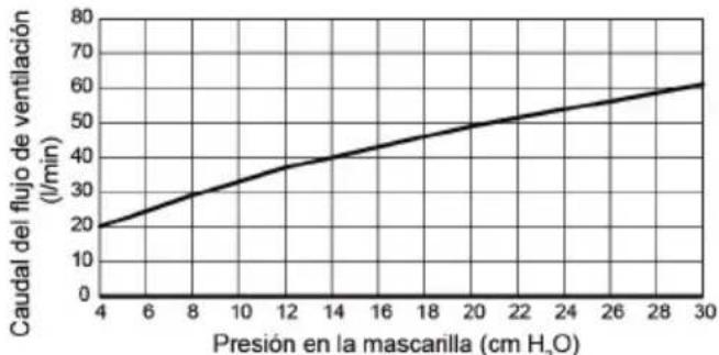ResMed AirFit N10 - Especificaciones técnicas - 1