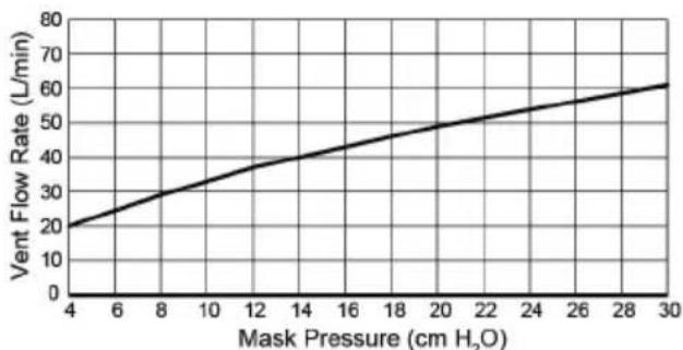 ResMed AirFit N10 - Technical Specifications - 1