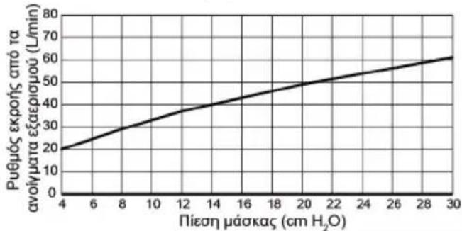 ResMed AirFit N10 - Τεχνικές προδιαγραφές - 1
