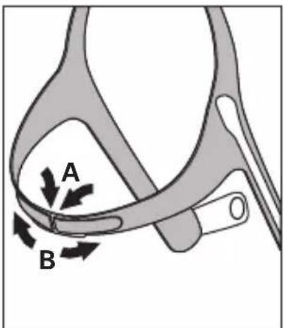 ResMed Swift LT - Wiederzusammenbau des Kopfbands - 3