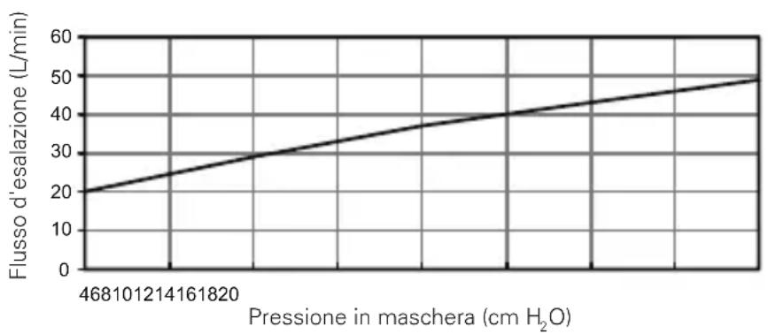 ResMed Swift LT - Specifiche tecniche - 1