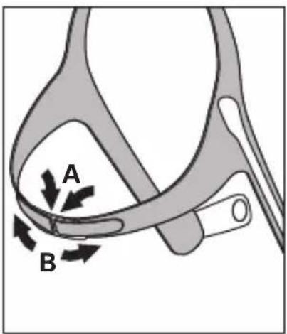 ResMed Swift LT - Riassemblaggio del copricapo - 3