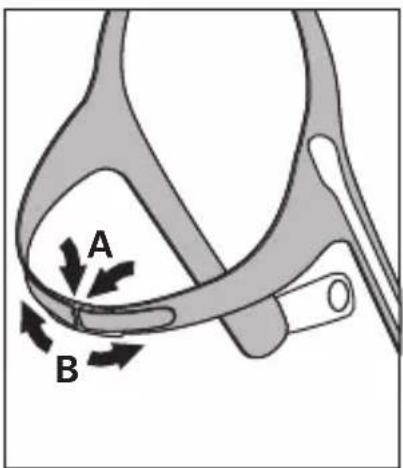 ResMed Swift LT - Reassembling the headgear - 3
