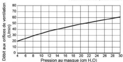 ResMed Swift FX Nano - Caractéristiques techniques - 1