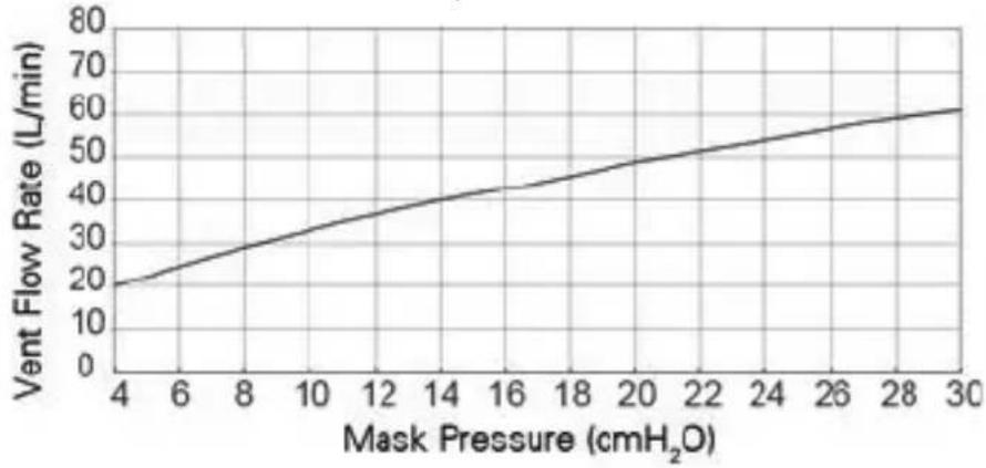 ResMed AirFit N20 - Technical specifications - 1
