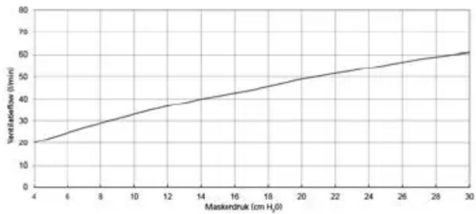 ResMed AirFit N20 - Technische specificaties - 1