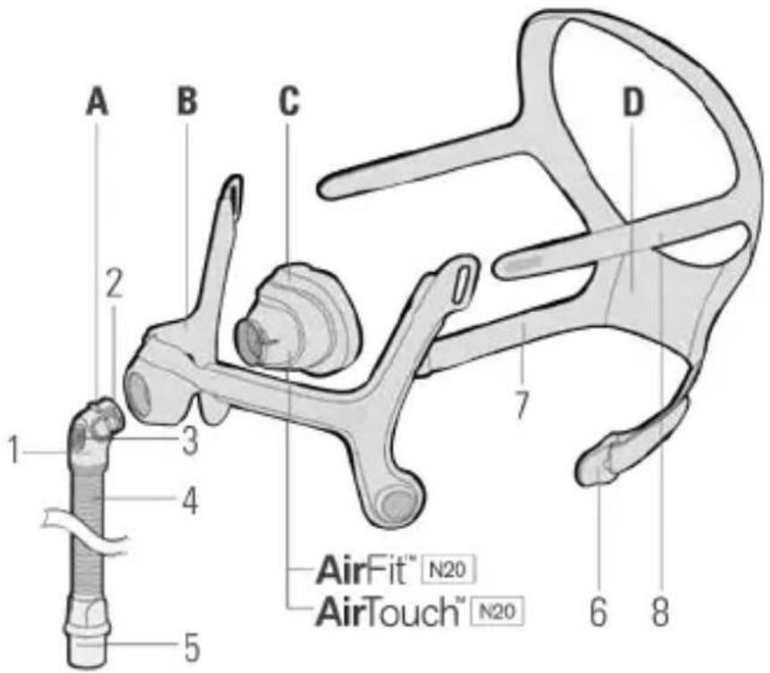 ResMed AirFit N20 - Garanzia per il consumatore - 1