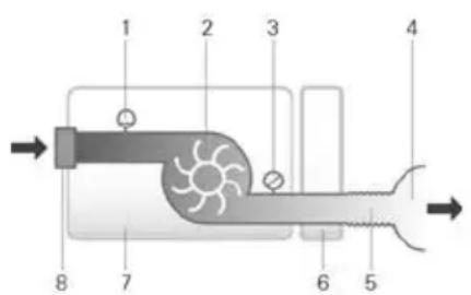 ResMed AirSense 10 Elite - Oxígeno suplementario - 1