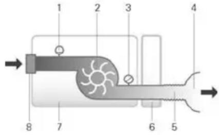 ResMed AirSense 10 Elite - Δήλωση συμμόρφωσης (Declaration of Conformity [DoC] με την οδηγία για τον ραδιοεξοπλισμό) CE - 1