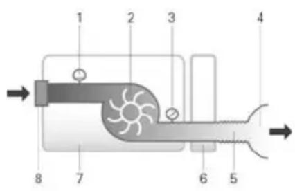 ResMed AirSense 10 Elite - Ossigeno supplementare - 1