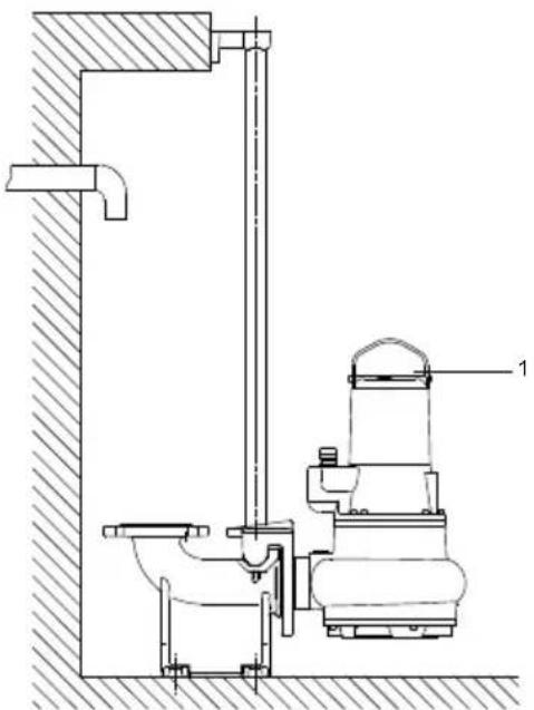 Grundfos AP50 - Kullanım modları - 5